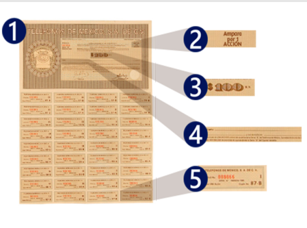 Detalle de Acciones Telmex